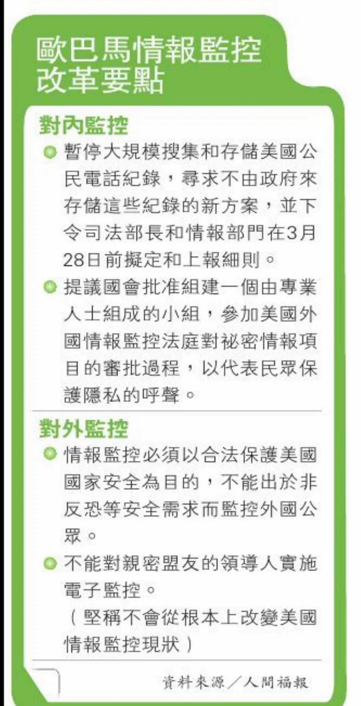 歐巴馬：監聽盟邦領袖BYE了