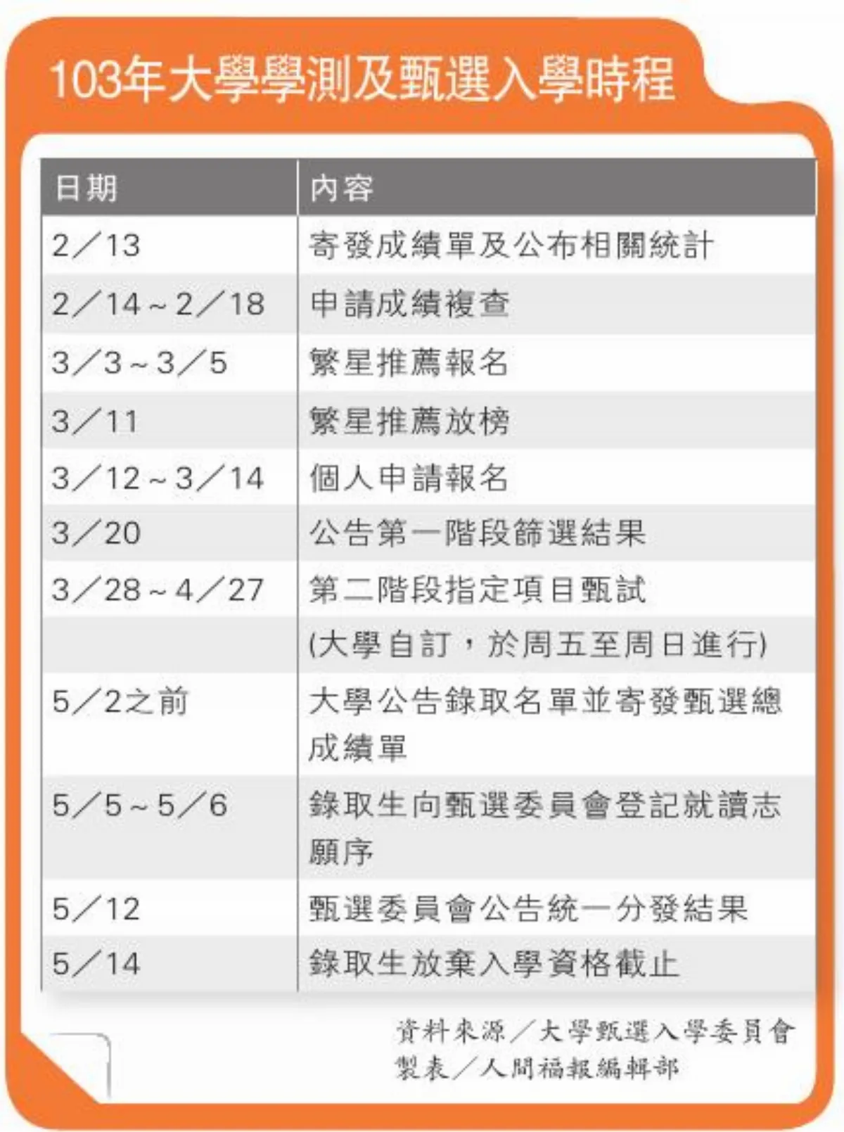 大學甄選 學系、招生名額創新高