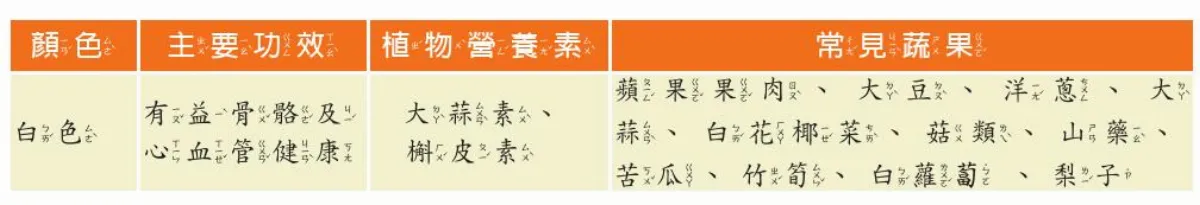 五色蔬果? 有益骨骼、心血管健康的 白色系蔬果