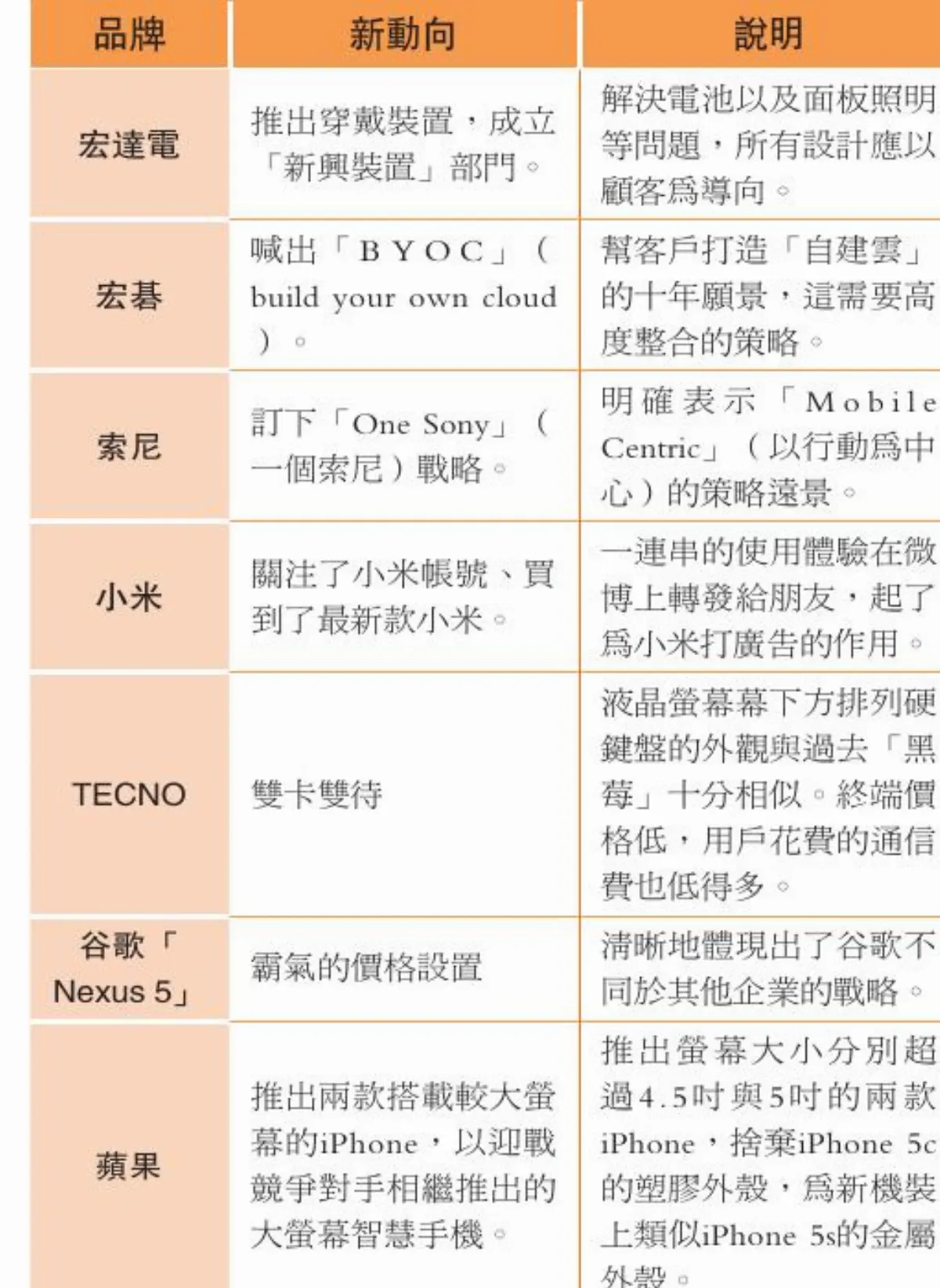 新動向為新機裝上金屬外殼
