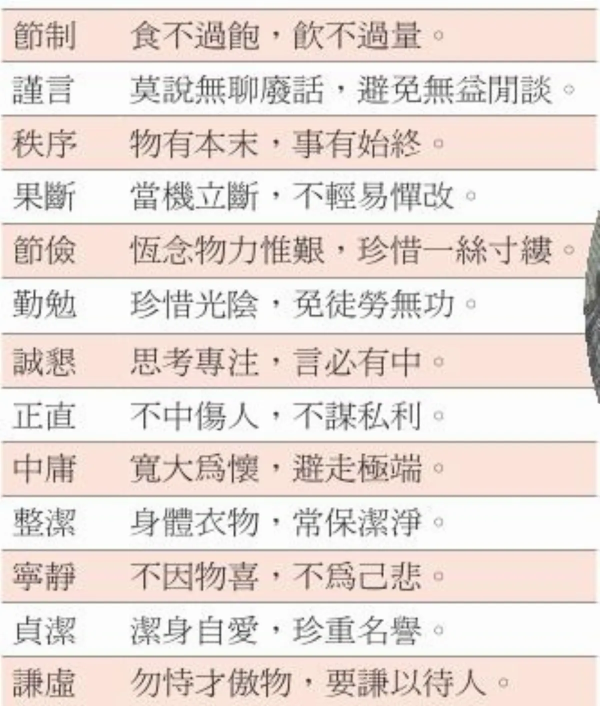 富蘭克林 黃金定律