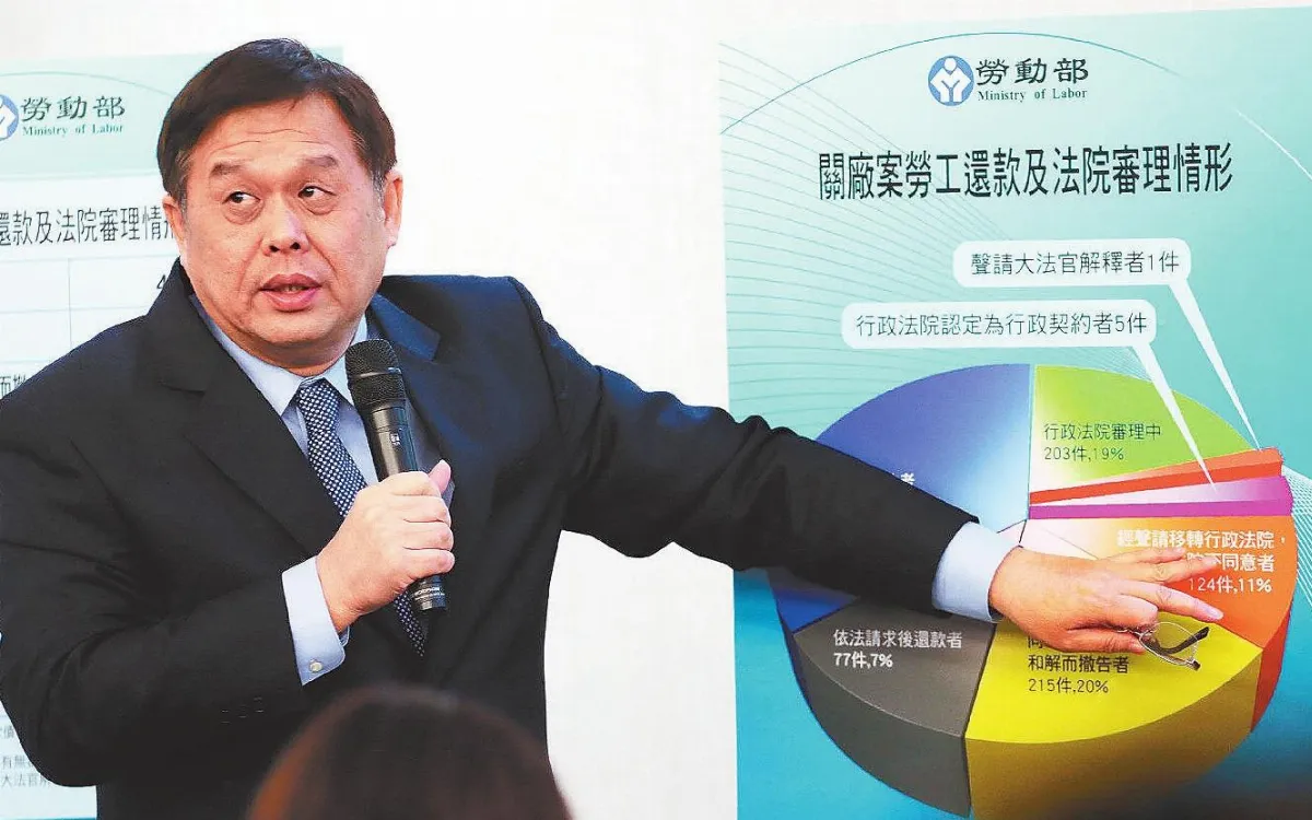 關廠案 勞動部撤告退款