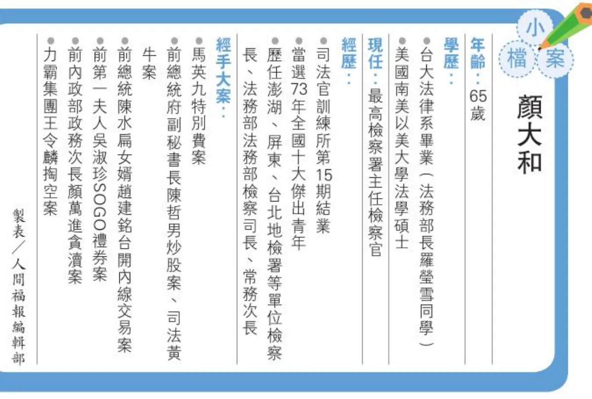 檢察總長 總統提名顏大和