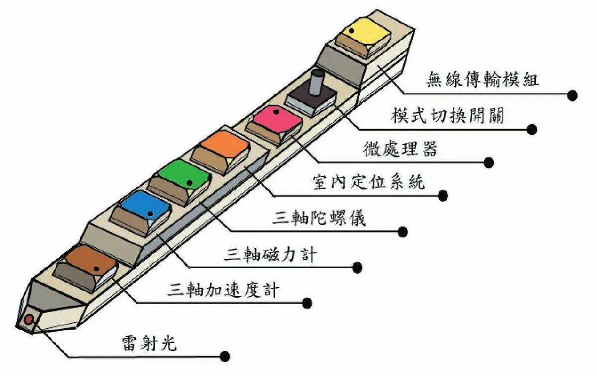 可量身打造未來教室 翻轉傳統教學