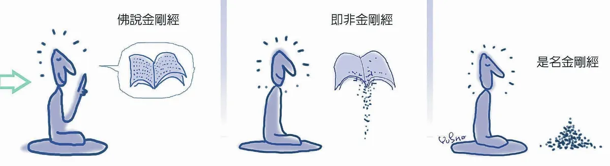 參禪參纏