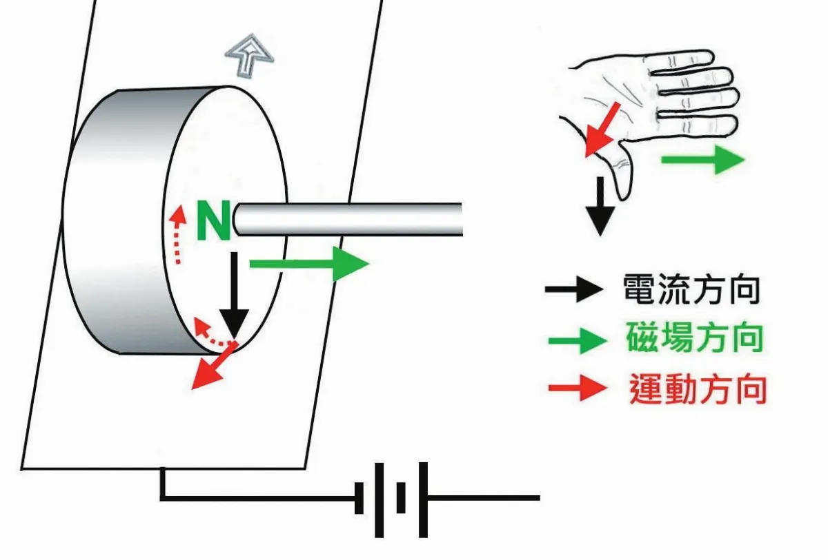 科學遊戲 磁鐵動力車