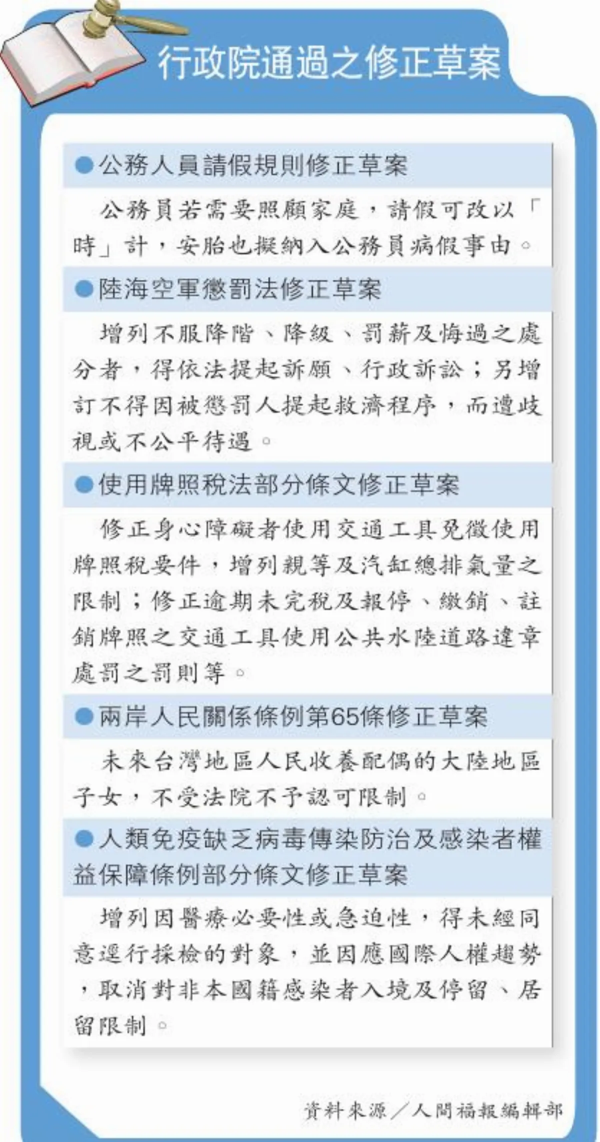 鼓勵增產報國公務員產假放寬