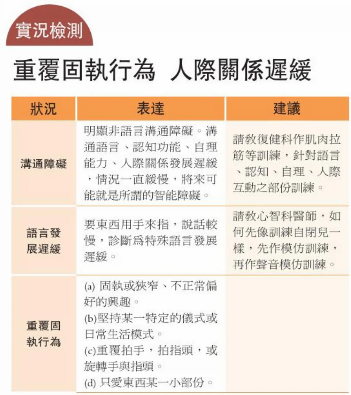 星星練習題 藝術天份 但並非人人都有