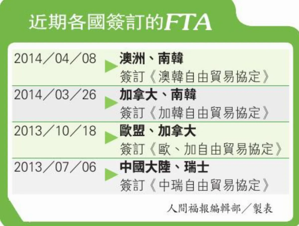 南韓第10個FTA 今與澳簽署