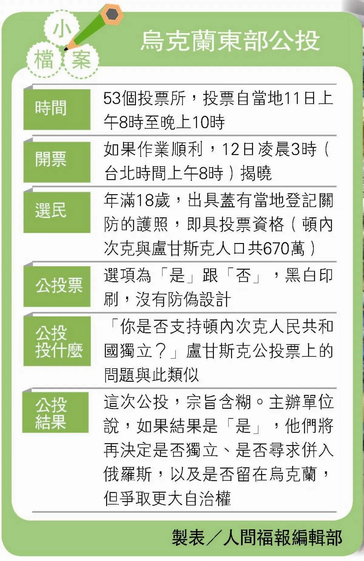 烏東公投 選項模糊民眾霧煞煞