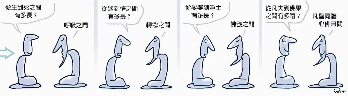 參禪參纏 凡夫到佛果距離