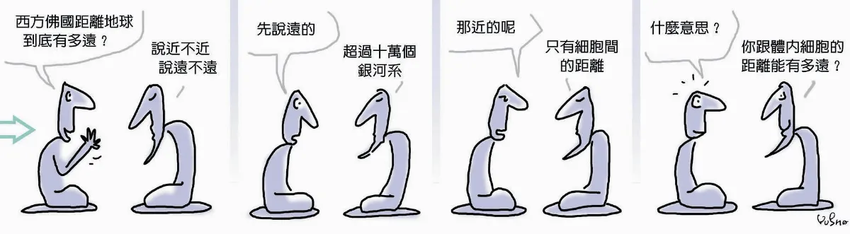 參禪參纏 細胞跟你的距離