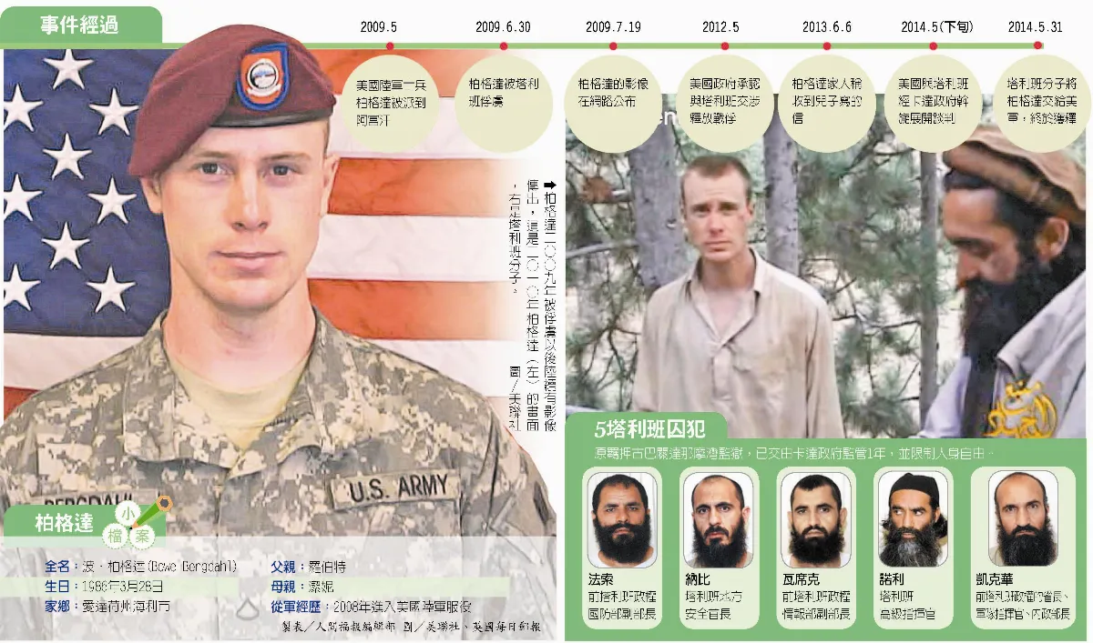 5換1 被俘美國大兵送回家