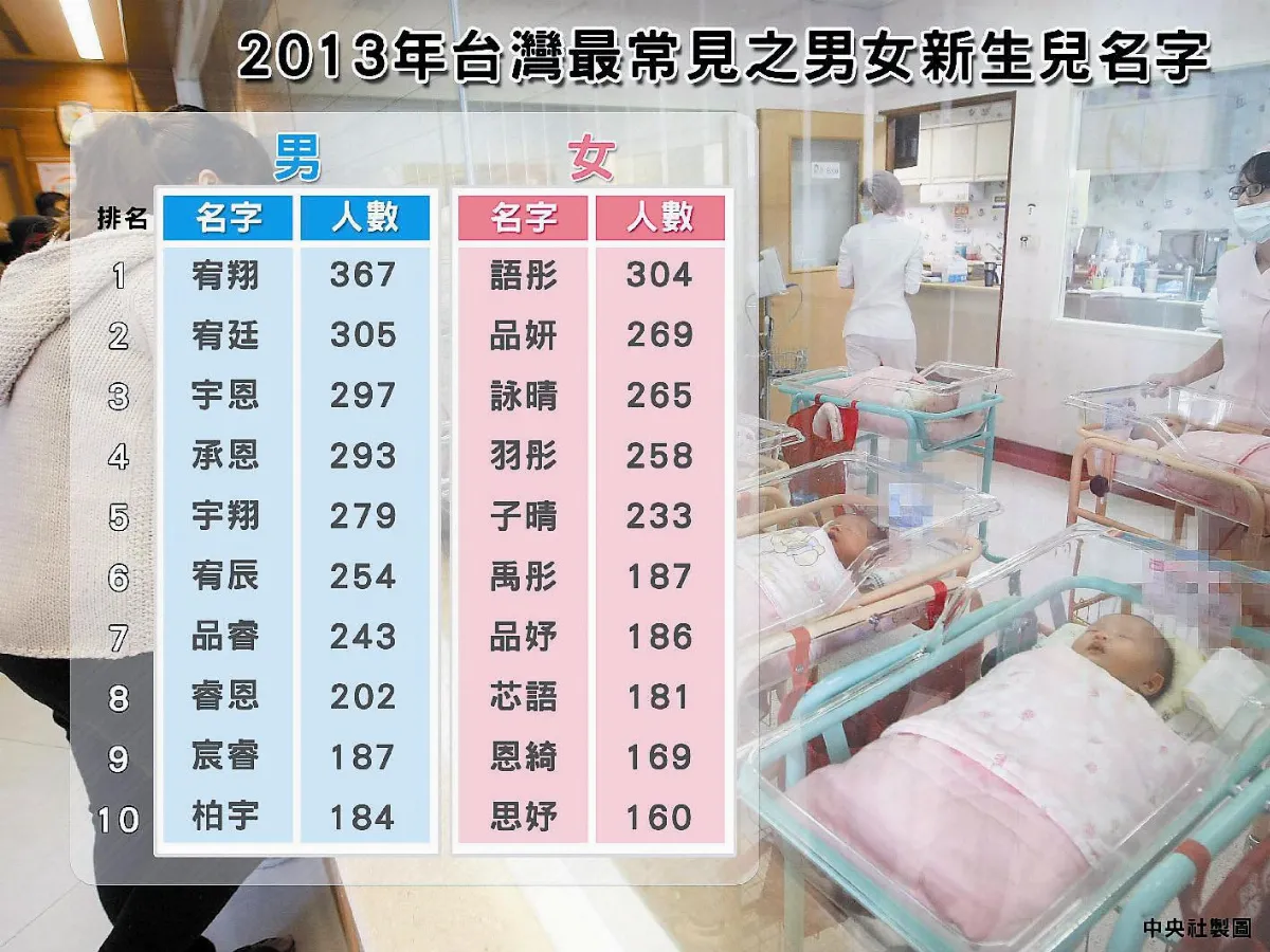 宥翔、語彤 去年最夯菜市場名