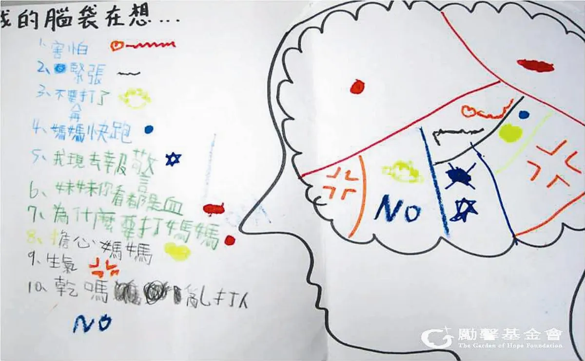 目睹暴力影響腦部發展