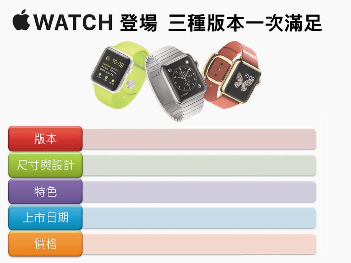 iPhone綁手腕 蘋果Watch被笑驢