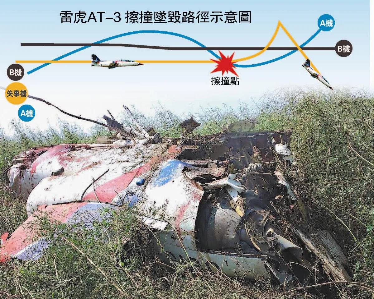 空中擦撞 雷虎墜機 飛官避開民宅殉職