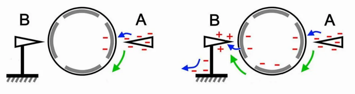 科學遊戲 富蘭克林馬達