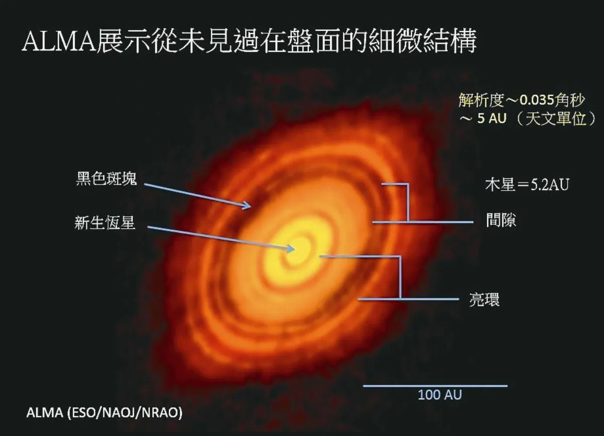 拍到行星搖籃 天文學里程碑