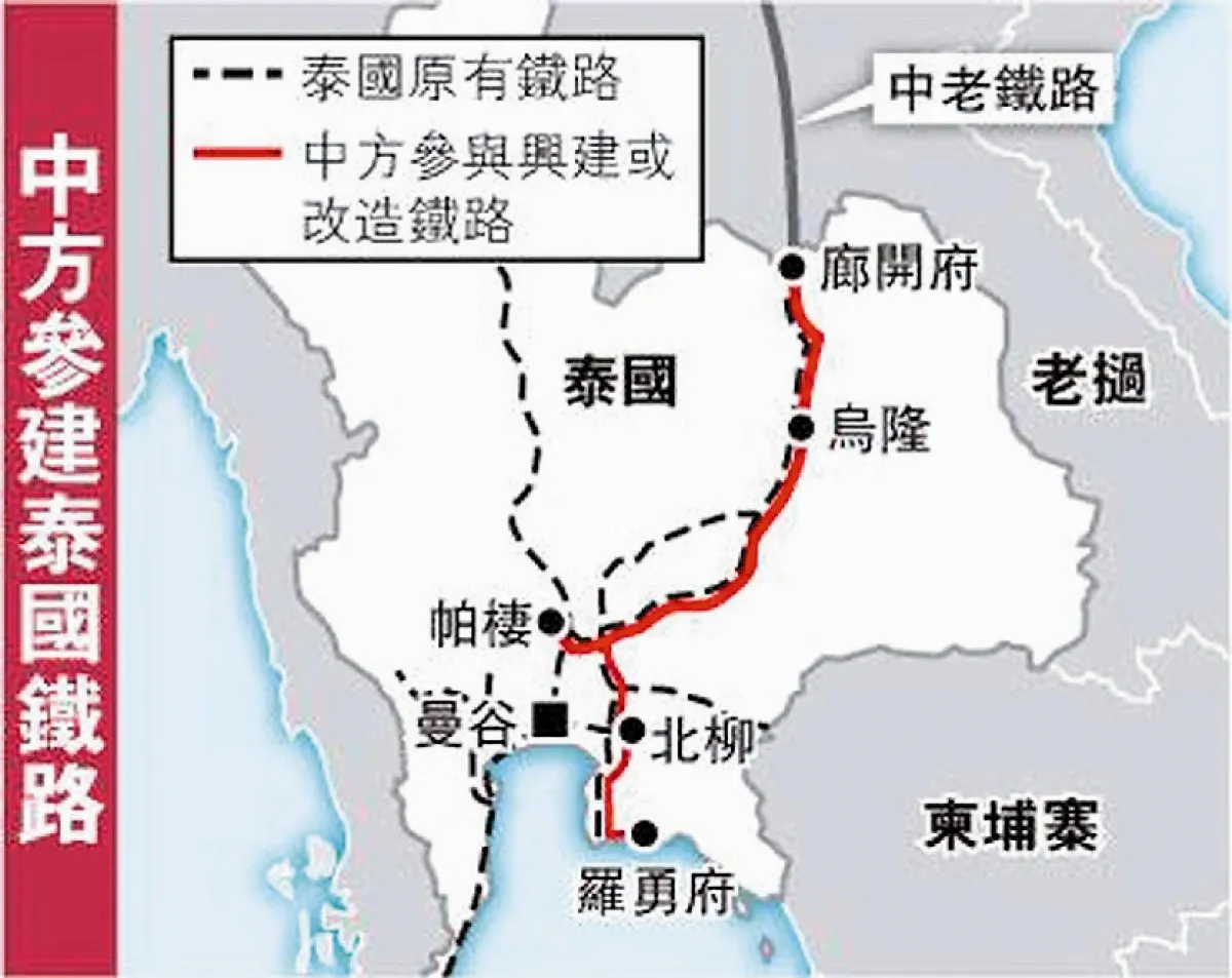 陸鐵路走出去 昆明→曼谷坐火車