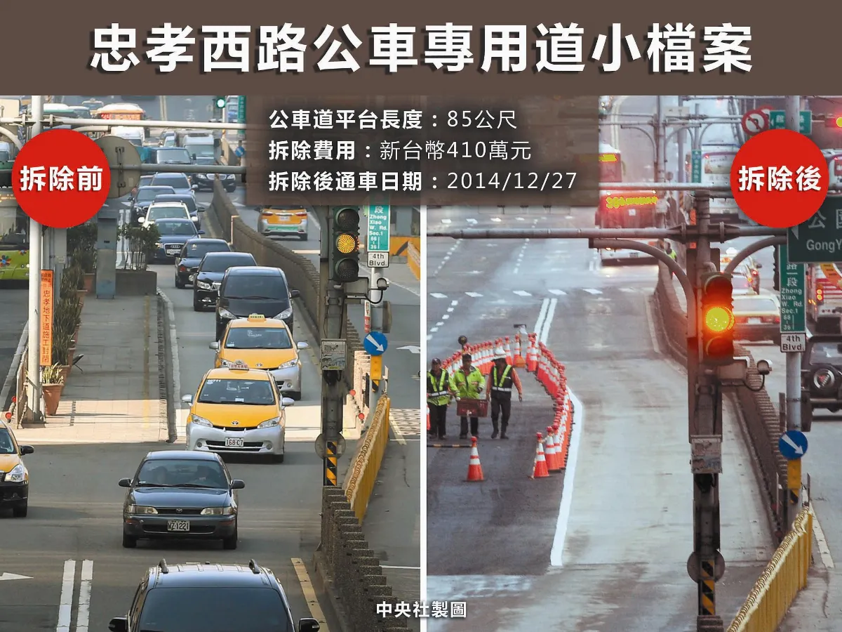 拆完公車道 柯接查老舊管線