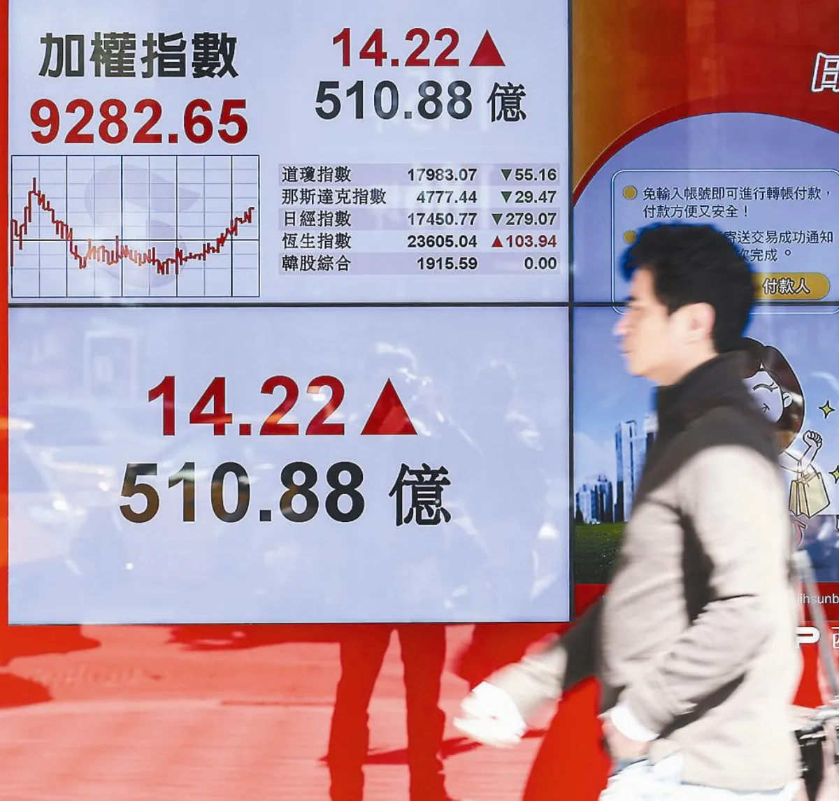 台股封關衝破9300點 25年新高