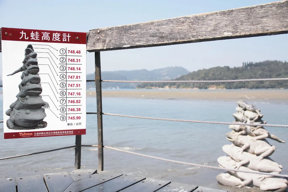 8蛙露出頭 日月潭喊渴