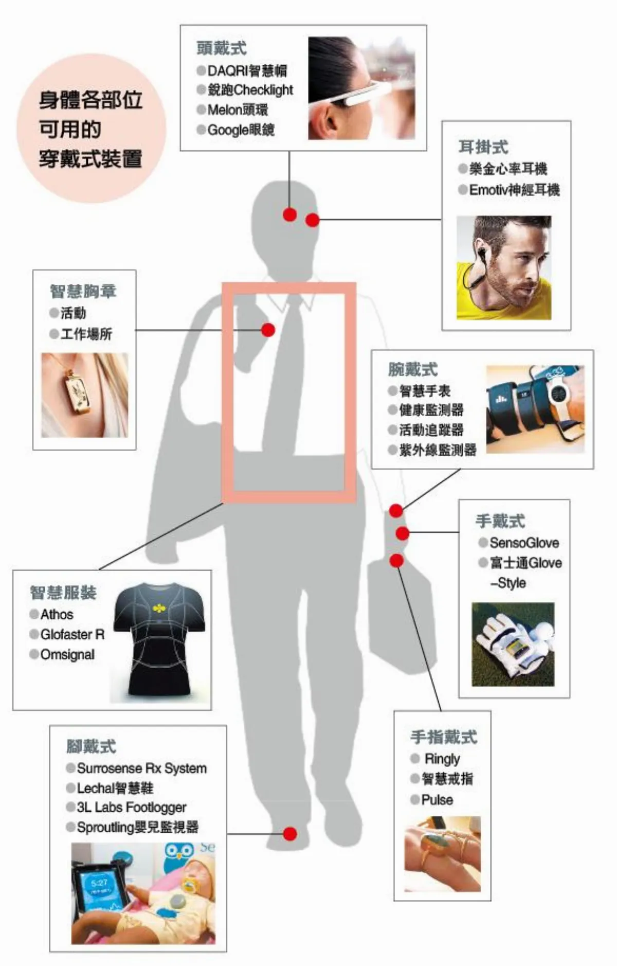 健身業受惠大
