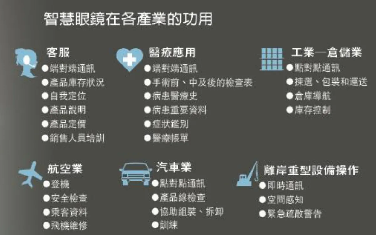穿戴裝置崛起 廠商競逐商機