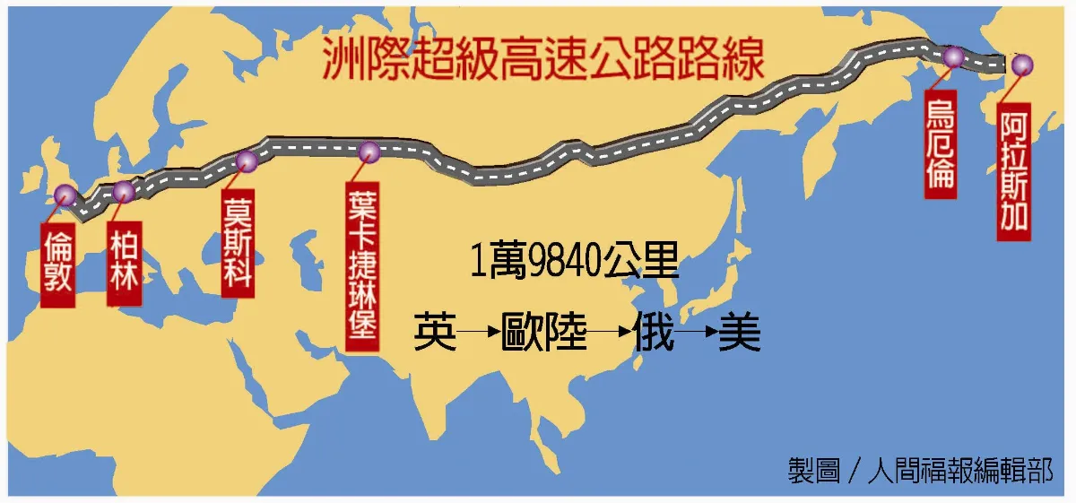 連接英美 俄倡建萬里高速路