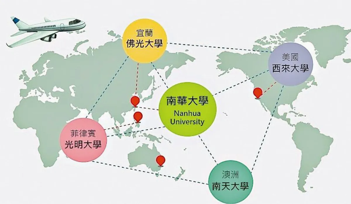佛光山系統大學 學子圓留學夢