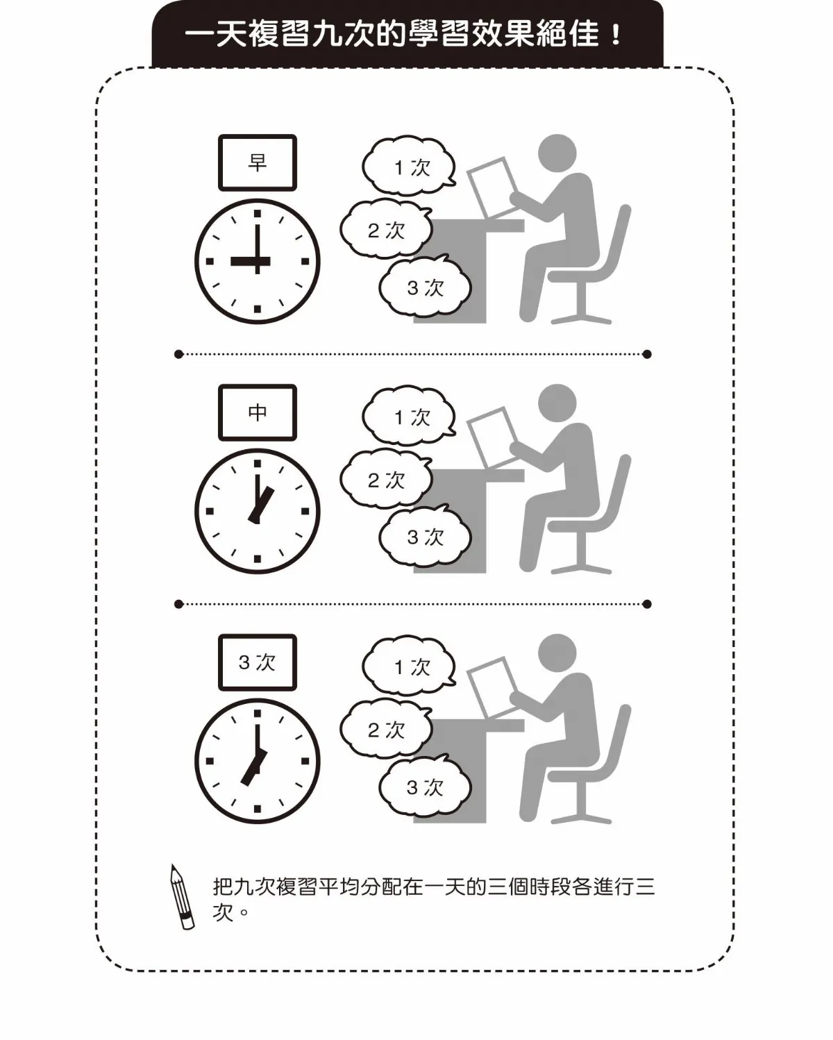 大腦天生善忘？