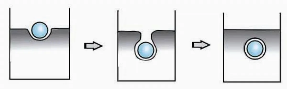 科學遊戲 反泡泡