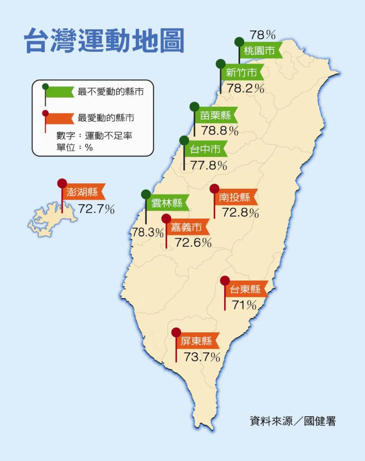 83%女性運動不足 增罹病風險
