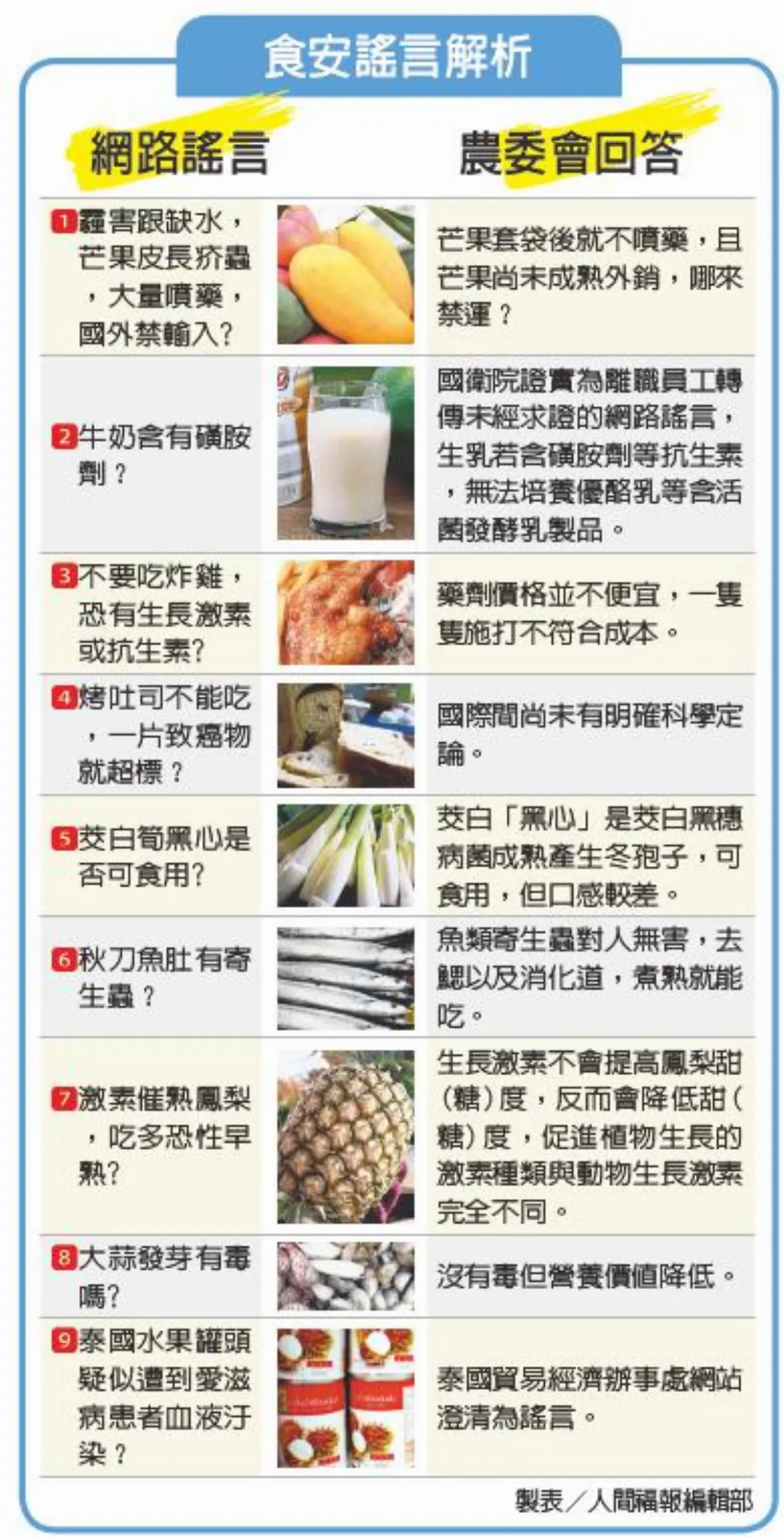 破除食安謠言 農委會e網提正解
