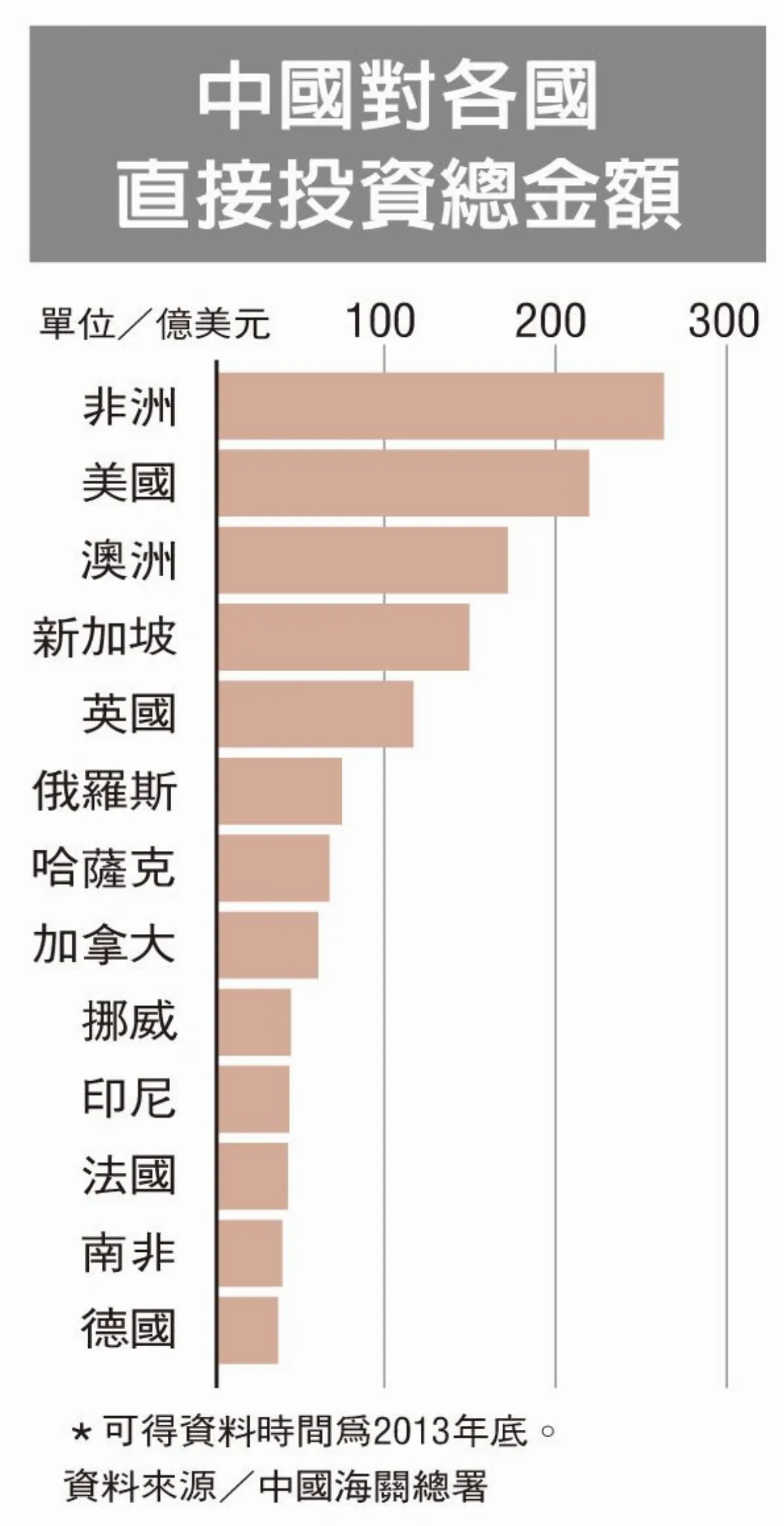 中國崛起威脅美國霸權