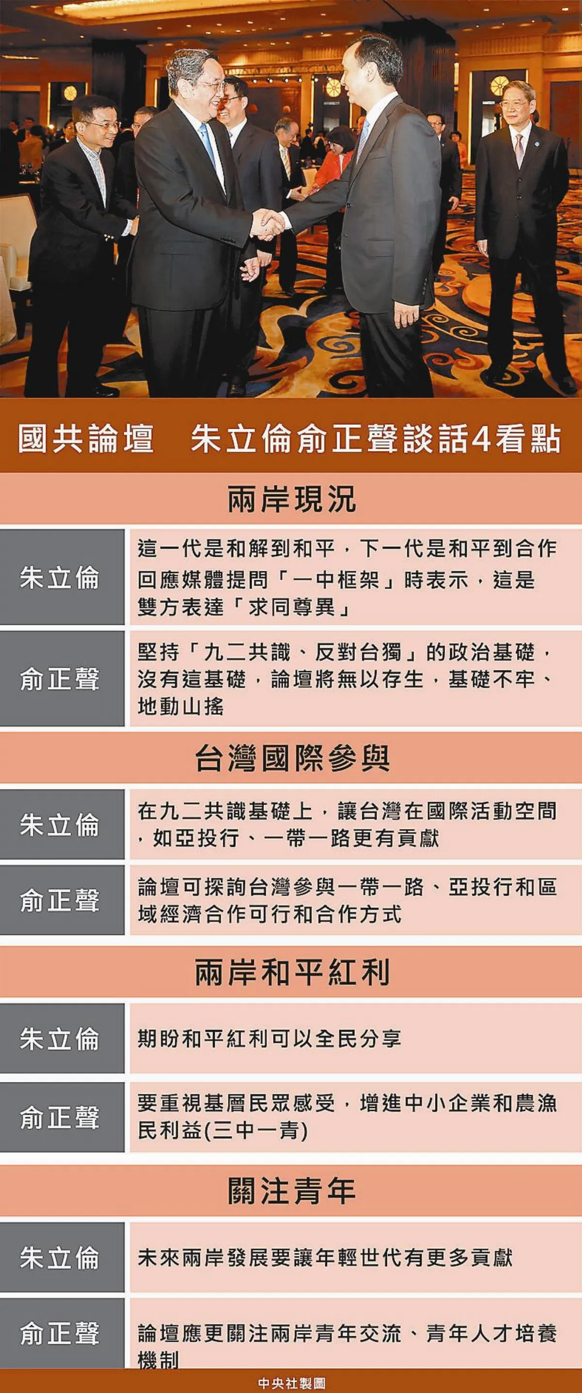 國共論壇 朱爭國際空間
