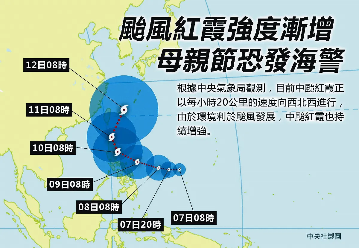 中颱紅霞 最快周日發海警