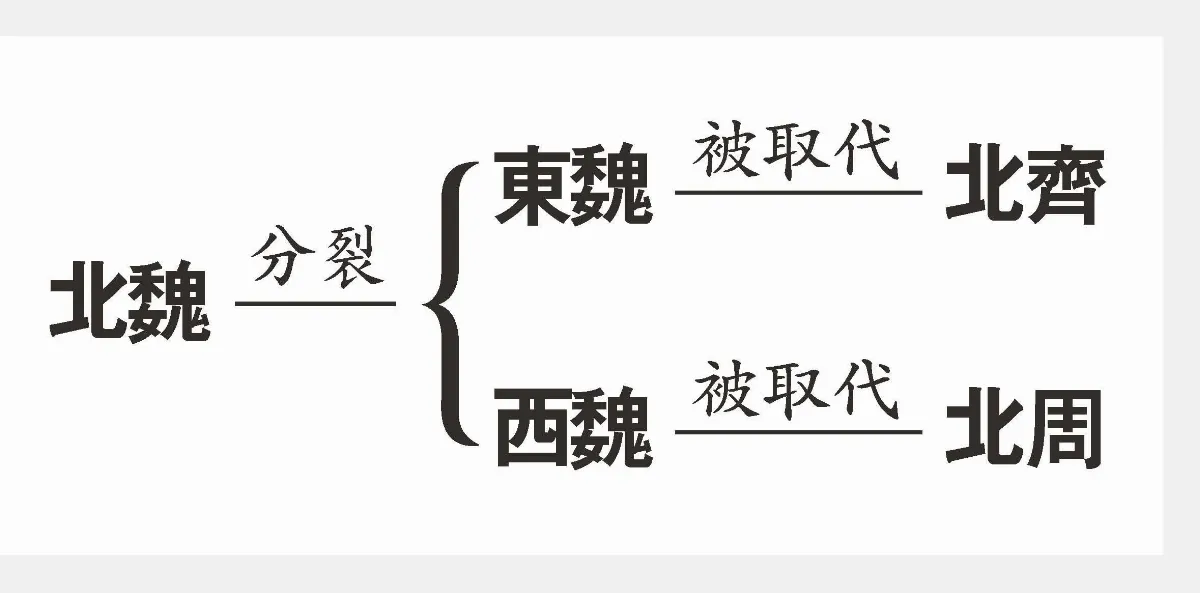北朝佛像