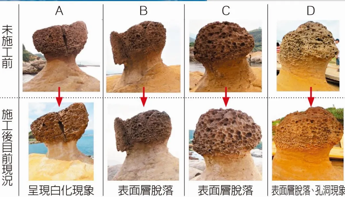 奈米若難凍齡 女王頭將斷頸