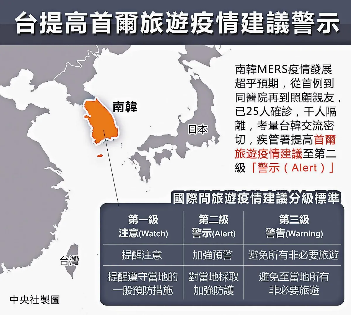 南韓MERS2死 首現三代感染