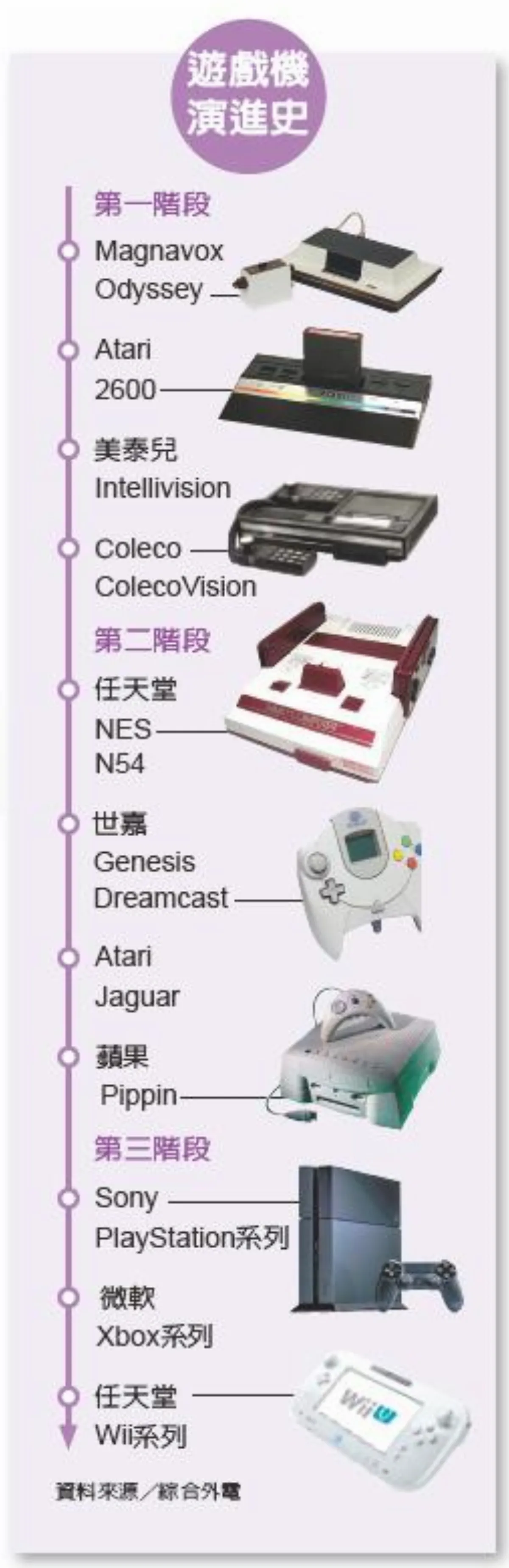 電玩大預言 玩遊戲 順便儲存退休金
