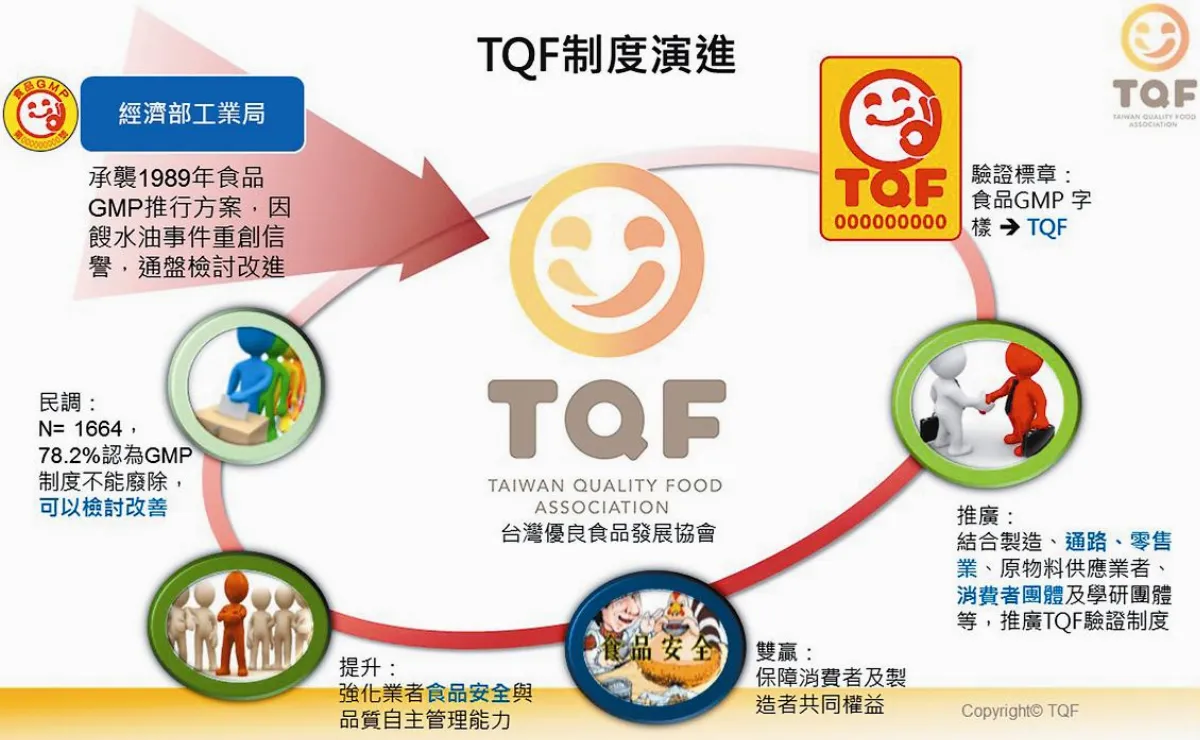 重振台灣食安 食品認證升級