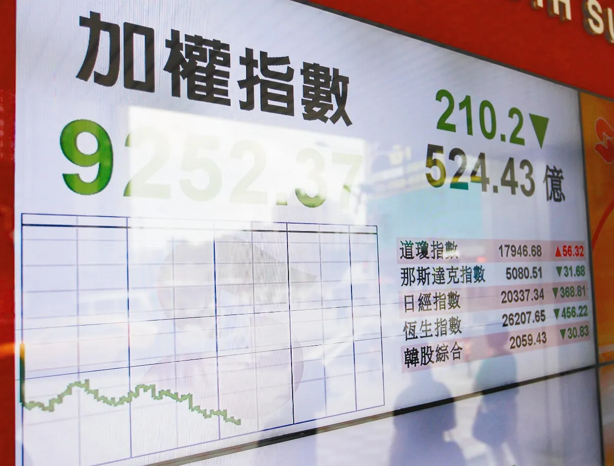 希債攪局 亞股跌趴