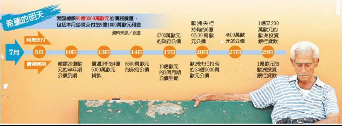 希臘公投 左右歐洲整合方向