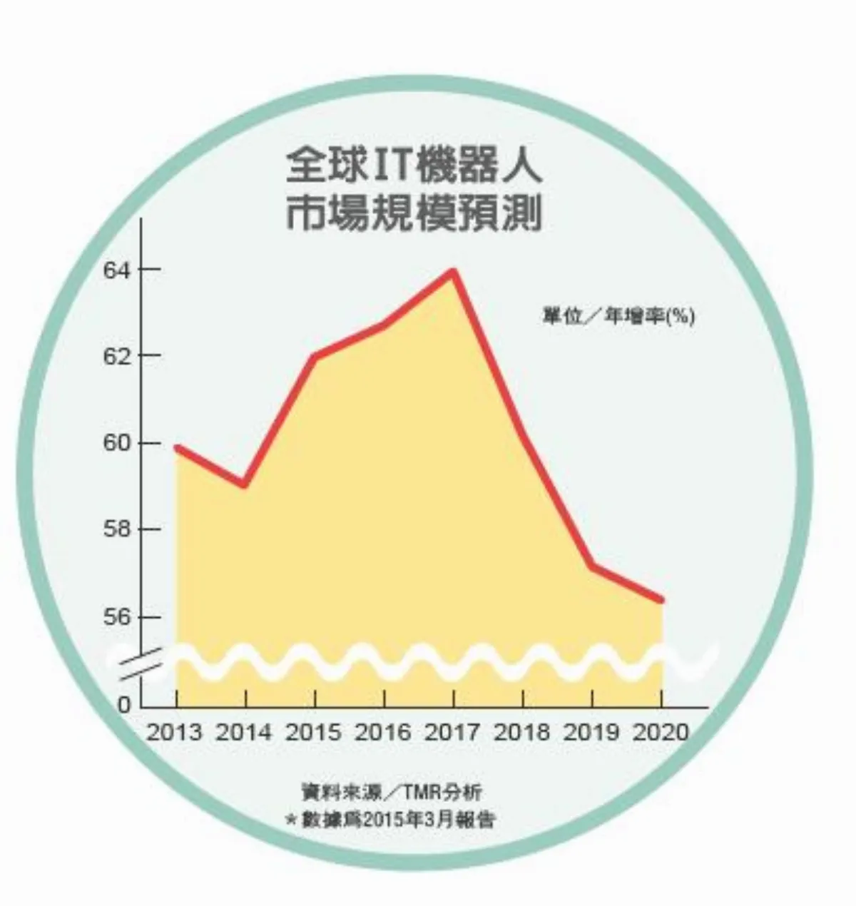 機器人時代來臨 中國大軍 全球搶工