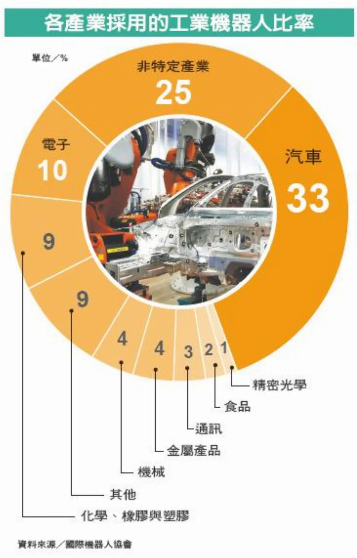 機器人時代來臨 中國大軍 全球搶工