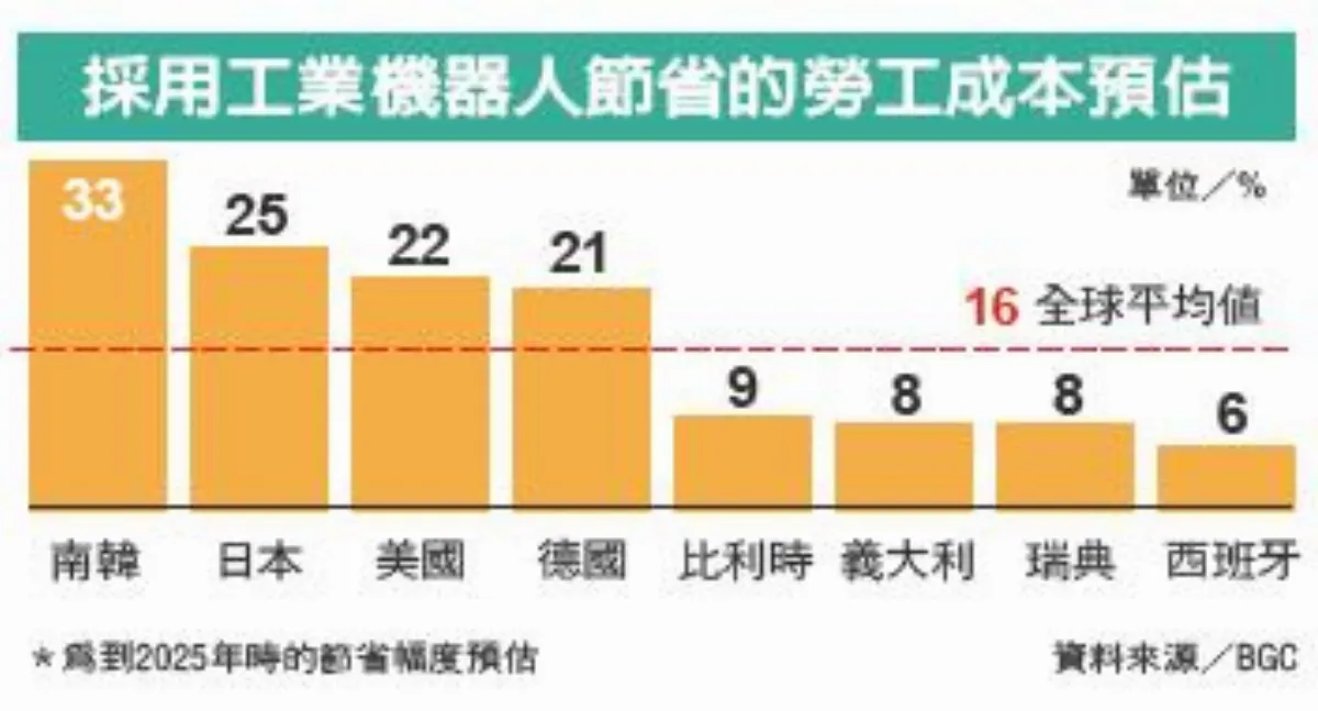 機器人時代來臨 中國大軍 全球搶工