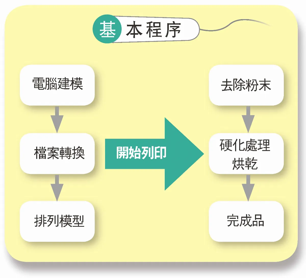 小辭典 堆疊出真實物體
