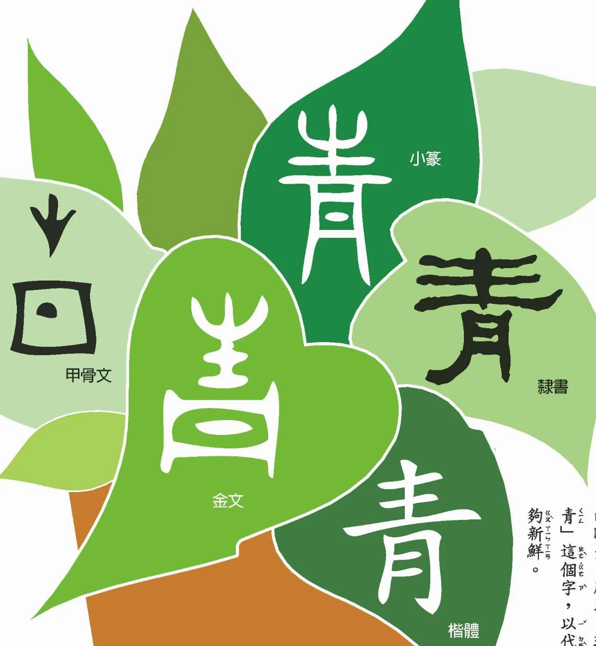 來學部首 青部